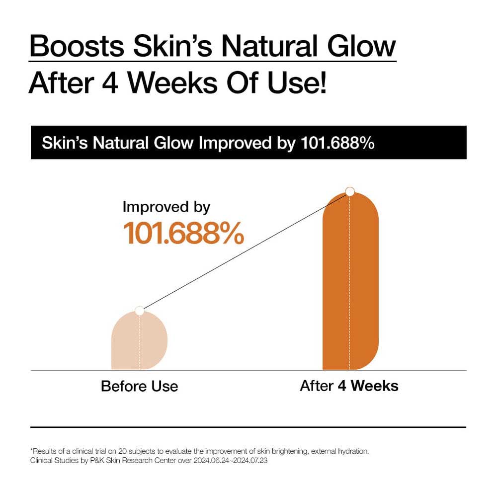 قیمت خرید لوسیون شیری برنج و سراماید آنوا