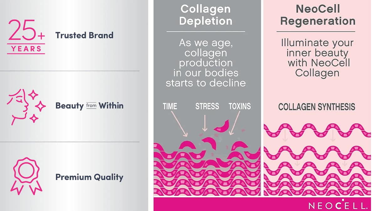 راهنمای استفاده از قرص کلاژن نئوسل ۱۵۰ عددی